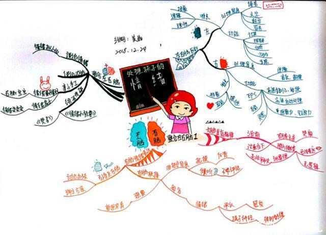 如何锻炼孩子大脑,提升孩子的专注力和控制力