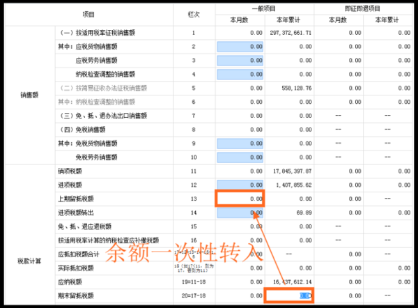 留抵增值税进项本期不能抵扣的怎么填表_360