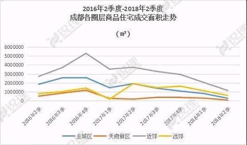 五大看懂成都现行楼市调控重点