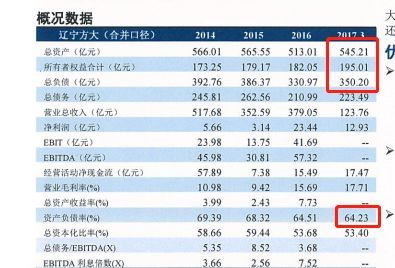 【野马特稿】\＂方大系\＂巧取百亿萍钢的隐秘路径