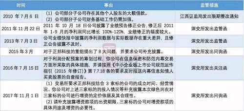 利润腰斩遭逢董监高增持\＂抄底\＂，正邦科技是否迎来拐点?