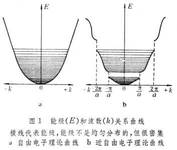 波函数的角度部分图片