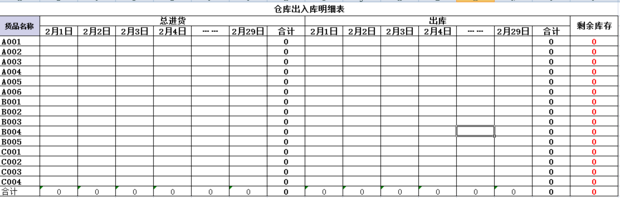 急求仓库管理EXCEL表格，出入库，库存数 公式化系统，模版也可以。Q邮箱2518119721，谢谢！！ _0