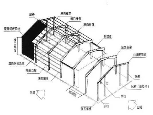 钢结构厂房基础模板含量 结构工业装备设计 第5张