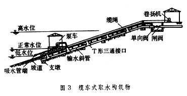 地表水取水构筑物