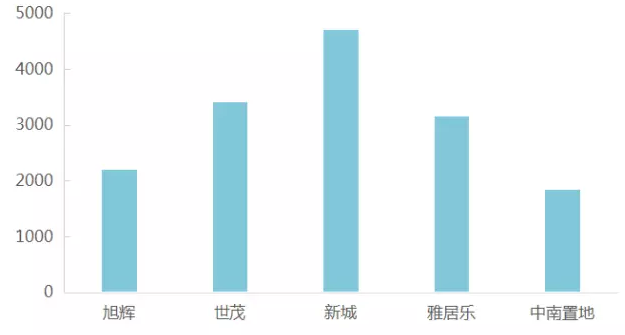 有目标的房企，2020年你在哪儿呢?