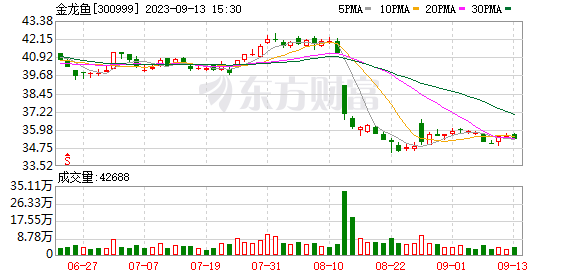 晋州卖鱼缸的地方在哪里啊（晋州卖鱼缸的地方在哪里啊电话）