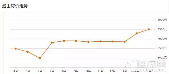 2020年潜山县GDP_2020年安徽省各县 市 GDP一览