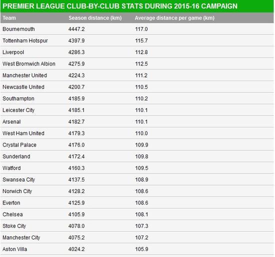 2022年英超版权在哪个平台_2022英超_2022年英超版权