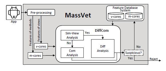 质量审查方法发现未知的恶意程序仅需10秒