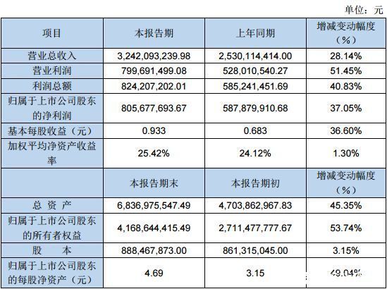 近30家上市游戏公司业绩快报汇总，几家欢喜几家愁