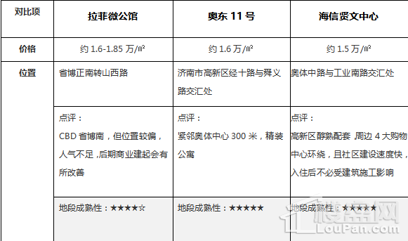 虐心丨在CBD，你不吃不喝28年才能买套房，不过好消息是……