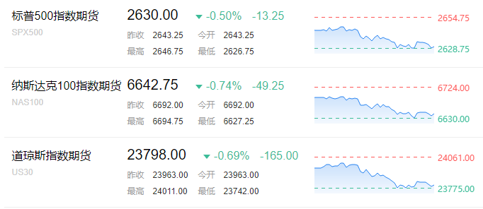 中美贸易战升温:美股大跌 日韩股市双双低开