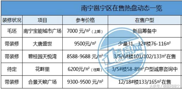 南宁2018最新房价_南宁房价走势_ 南宁十大高性价比楼盘