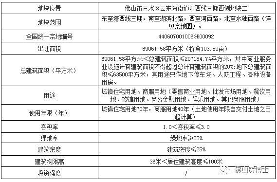 令人看不明的土拍!华远杀入佛山+碧桂园首进三山+保利连夺三地