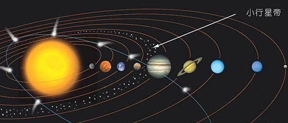 火星和木星之间为什么存在小行星带?看看这图