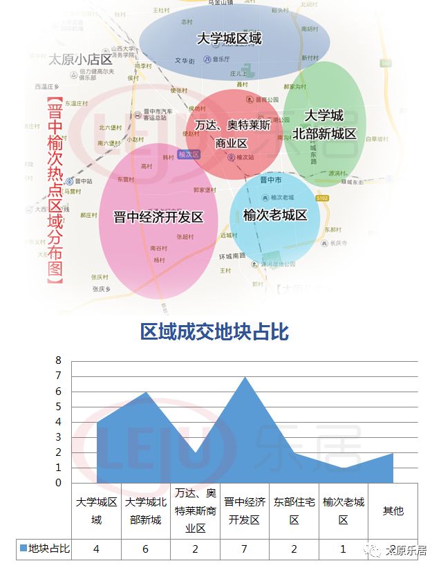 【大太原 潮我看】成交27亿!2018年晋中市榆次区土地市场掀波澜!