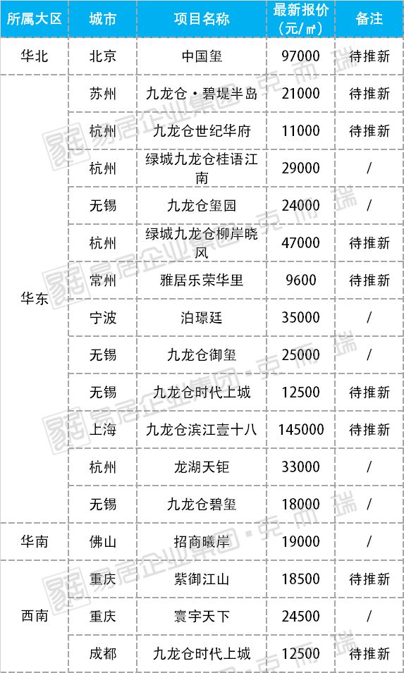 揭秘!6大香港富豪内地物业盘点!