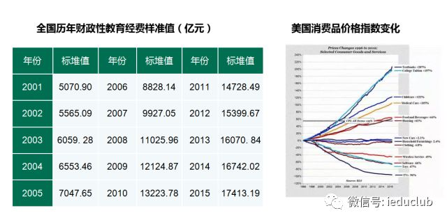 中国教育企业发展核心逻辑:未来三年攻占二线城市