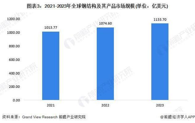 钢结构工程图(钢结构工程图的识读) 建筑施工图设计 第5张 钢结构工程图(钢结构工程图的识读) 建筑施工图设计 第5张