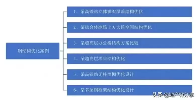 钢结构建筑的维护成本分析