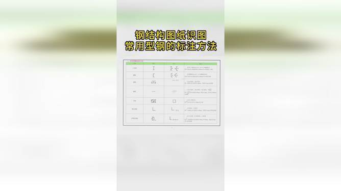 建筑图纸中型钢梁标注(cad图纸中型钢梁标注的详细解释) 结构机械钢结构设计 第4张 建筑图纸中型钢梁标注(cad图纸中型钢梁标注的详细解释) 结构机械钢结构设计 第4张