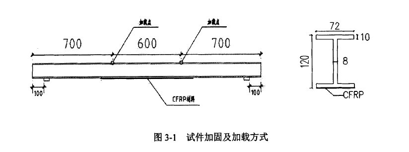 工字钢梁加固材料选择（cfrp加固工字钢梁成本分析）