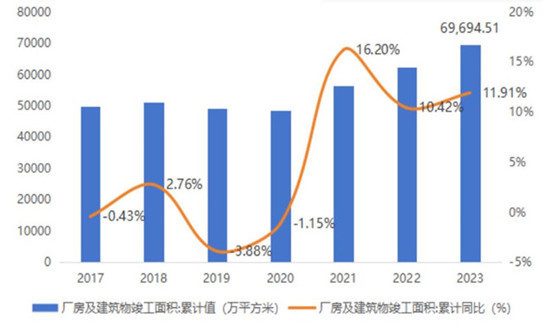 工業(yè)廠房算是房屋建筑工程嘛（廠房屬于房屋建筑工程嗎,？） 裝飾工裝設(shè)計(jì) 第1張