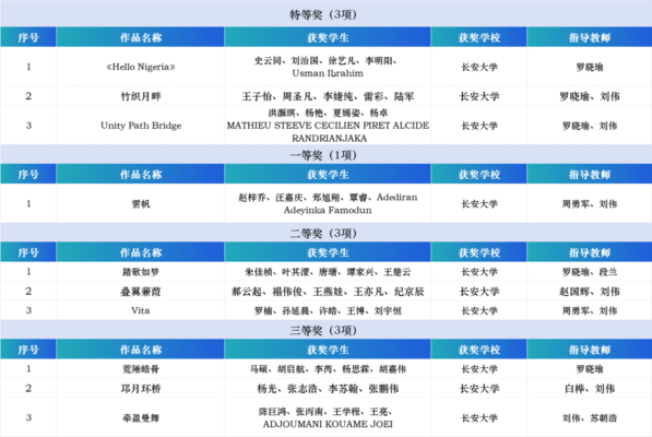 桥梁设计大赛评委标准（关于桥梁设计大赛评委标准的相关信息）