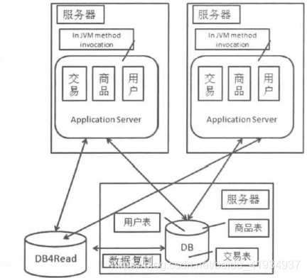 网络架构设计是什么（如何评估网络架构设计优劣）