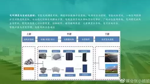 屋顶光伏实施方案怎么写（光伏电站监控系统建设指南：屋顶光伏项目风险控制策略）