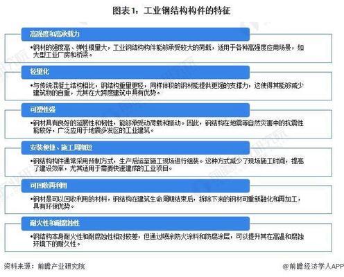 钢结构工程图(钢结构工程图的识读) 建筑施工图设计 第3张 钢结构工程图(钢结构工程图的识读) 建筑施工图设计 第3张