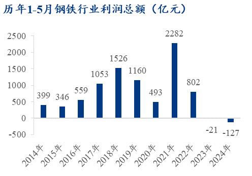 加固包鋼價(jià)格多少錢一噸 裝飾工裝施工 第2張