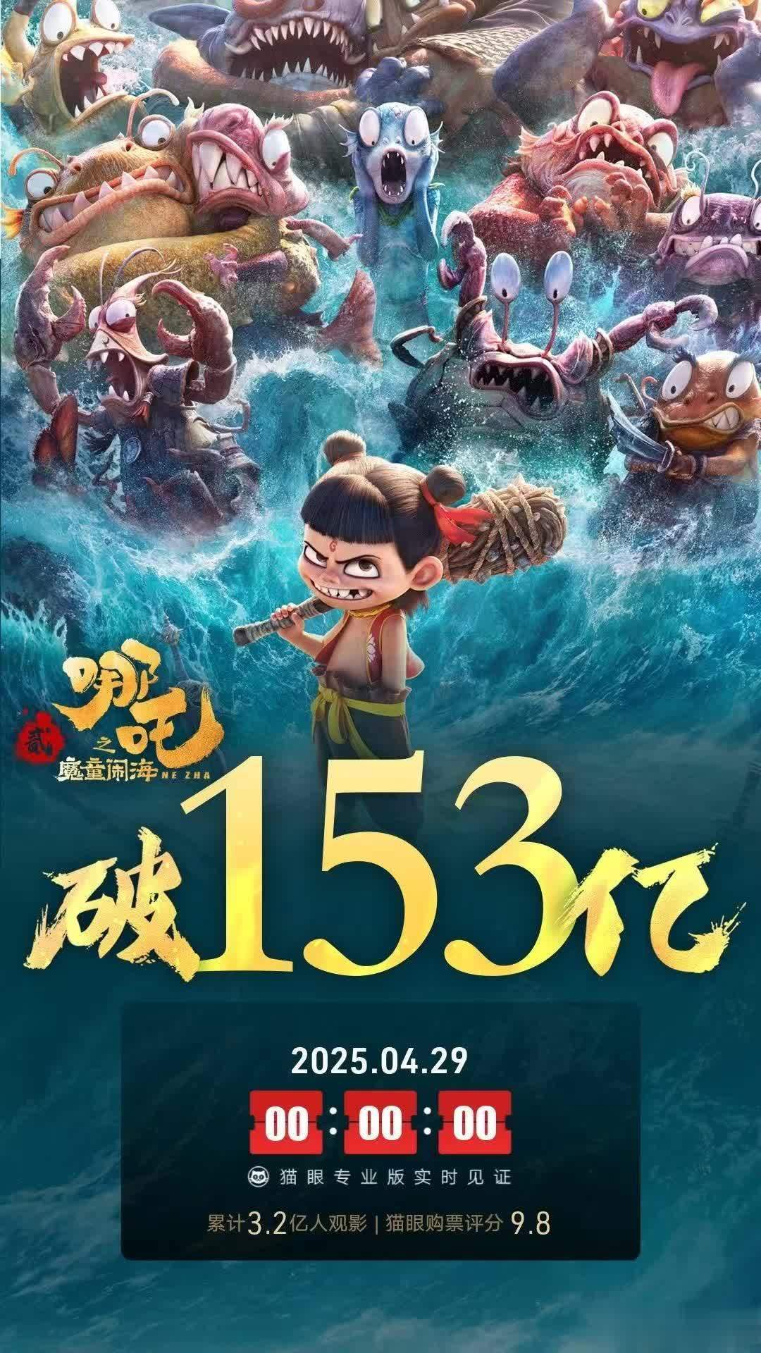 哪吒2》梦碎！15天仅涨1亿，距《阿凡达》还差54亿- 360娱乐