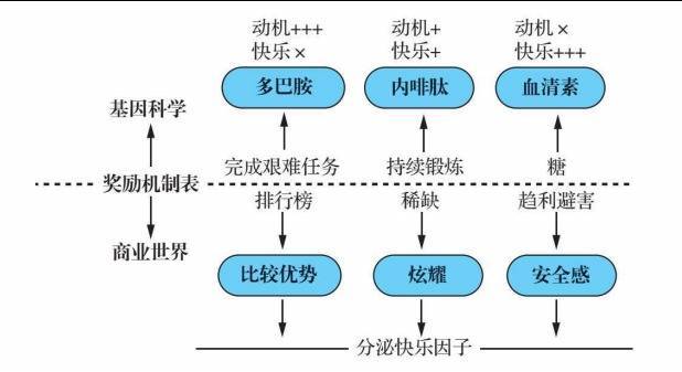 快來學(xué)！3個技巧讓你與合作搭檔情感更牢固