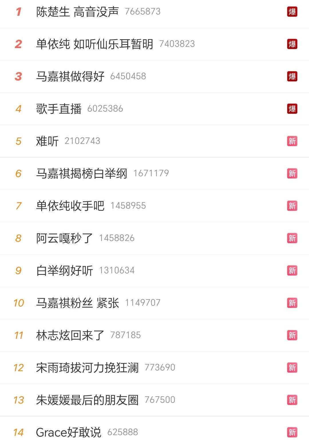 歌手2025：单依纯连夺第一，马嘉祺揭榜，林志炫淘汰引惋惜- 360娱乐