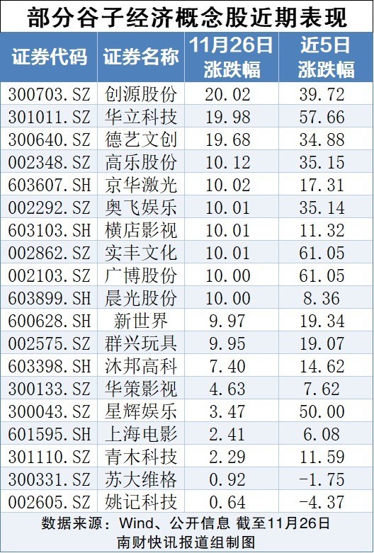 谷子经济彻底火了