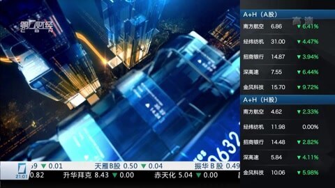 财经夜行线 财经夜行线20160126