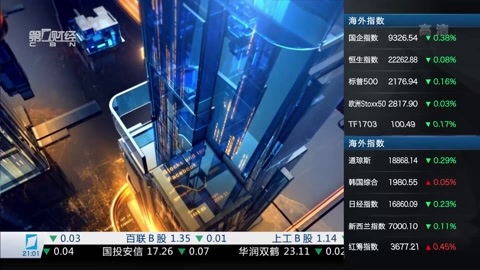 财经夜行线 财经夜行线20161117