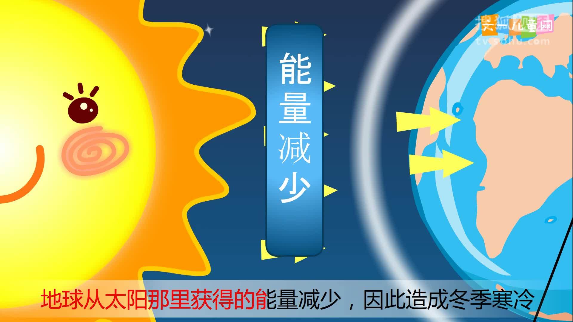 嘟拉十万个为什么 嘟拉十万个为什么 207为什么夏天很热？
