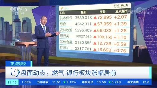中国财经报道 《正点财经》 20191024 11:00