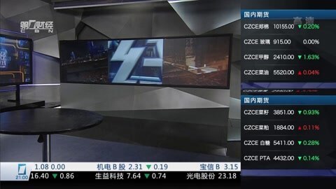 财经夜行线 财经夜行线20160225