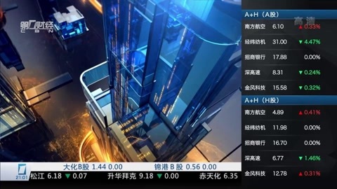 财经夜行线 财经夜行线20160428
