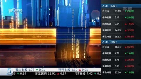 财经夜行线 财经夜行线20160127