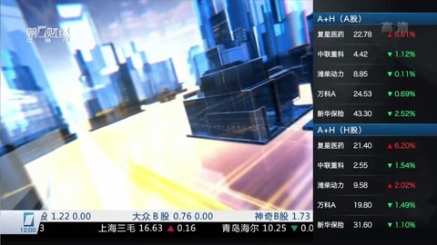 财经中间站 财经中间站20160826