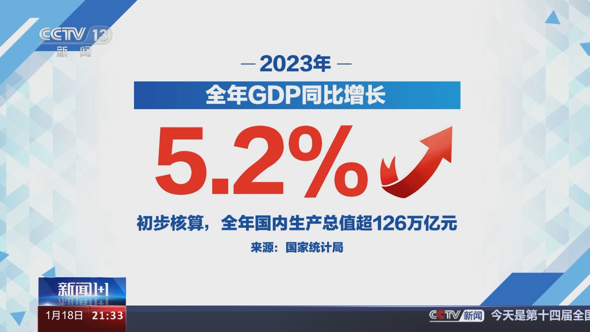新闻1+1 《新闻1+1》 20240118 中国经济，2023怎么看？2024怎么干？