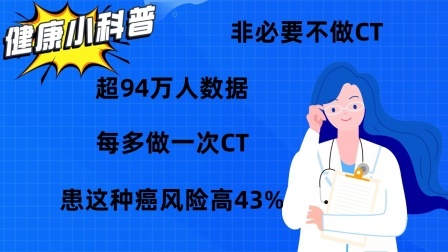 养生之堂 超94万人数据，每多做一次CT，患这种癌风险高43%