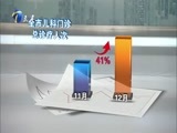 12点报道 《12点报道》 20180113