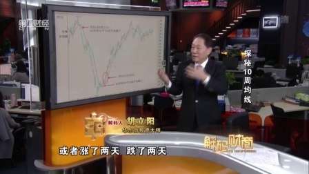 解码财商 探秘10周均线 160414