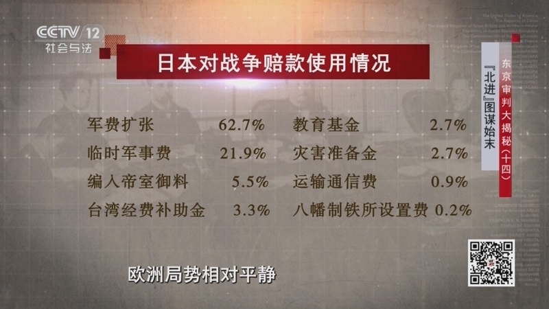 法律讲堂 《法律讲堂(文史版)》 20250930 东京审判大揭秘（14）“北进”图谋始末
